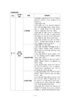 의료사회복지 실천의 과정 사례-11