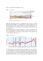글로벌 금융위기 한국 VS 일본-2