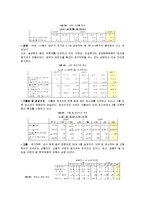 글로벌 금융위기 한국 VS 일본-8
