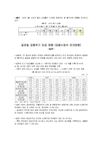 글로벌 금융위기 한국 VS 일본-9