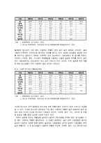 [교정복지론] 청소년 약물남용-12