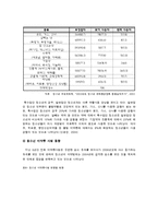 [교정복지론] 청소년 약물남용-14