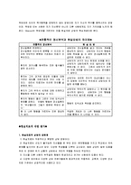 [상담이론] 윌리암 글레이저 William Glasser의 현실치료-8