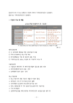 [공기업론] 국책은행의 고임금실태에 관한 연구-3