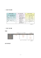 [공기업론] 국책은행의 고임금실태에 관한 연구-4