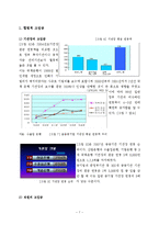 [공기업론] 국책은행의 고임금실태에 관한 연구-7