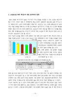 [공기업론] 국책은행의 고임금실태에 관한 연구-13