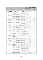 [아동영양학] 어린이 식품 안전-8