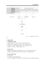 [사회복지행정론] 정보관리, 마케팅 & 홍보, 재정관리-7