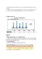 [일본문화] 한국 애니메이션과 일본 아니메에 대한 고찰-7