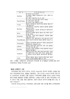 주 5일근무제와 직무만족에 관한 연구-11
