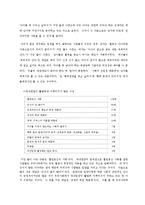 [아동복지론] 입양-15