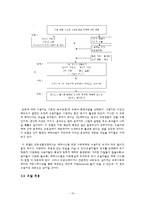 [매스컴] 신매체에 따른 드라마 수용형태-13