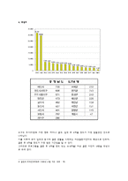 [프로그램 개발] 초기 여성 결혼 이민자의 한국음식 예절과 요리법 배우기 프로그램-4