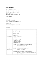 [프로그램 개발] 초기 여성 결혼 이민자의 한국음식 예절과 요리법 배우기 프로그램-5