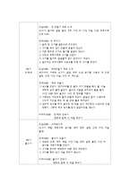 [프로그램 개발] 초기 여성 결혼 이민자의 한국음식 예절과 요리법 배우기 프로그램-6