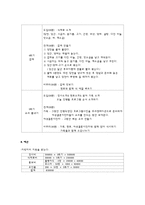 [프로그램 개발] 초기 여성 결혼 이민자의 한국음식 예절과 요리법 배우기 프로그램-7