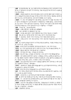 가족상담 역할극 -해결중심치료-4