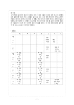 [사회복지실천론] 심리사회적 사정 평가-6