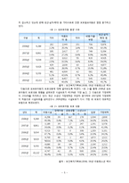 [아동위탁] 가정위탁보호제도의 실태, 서비스의 문제점 발전방안-8