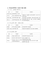 [정책학] 국민임대주택사업에 관하여-3