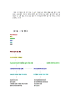 [정책학] 국민임대주택사업에 관하여-7
