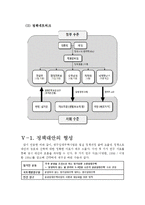 [정책학] 국민임대주택사업에 관하여-12