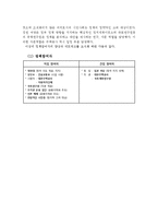 [정책학] 국민임대주택사업에 관하여-15