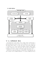 [정책학] 국민임대주택사업에 관하여-16