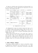[정책학] 국민임대주택사업에 관하여-20