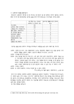 [현대문학] 작가 박민규 연구-6