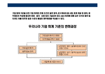 [기업회계와 재무분석] 기업회계와 재무분석-4