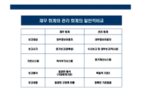 [기업회계와 재무분석] 기업회계와 재무분석-18