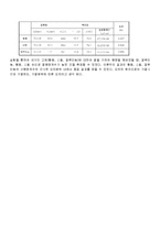 고체의 열팽창 실험 실험보고서-3
