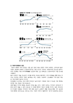 [사회복지] 조손가정의 현황 및 대책방안-2