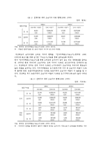 [사회복지] 조손가정의 현황 및 대책방안-6