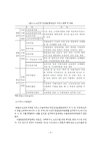 [사회복지] 한국 노인장기요양보험의 효율적인 운영방안-10