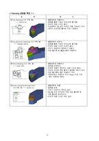 [선삭 가공] 선삭 가공-3