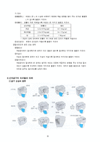[선삭 가공] 선삭 가공-14
