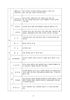 [선삭 가공] 선삭 가공-15