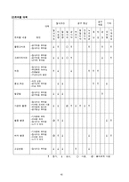 [선삭 가공] 선삭 가공-16