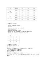 [재료 실험] 재료 실험-4