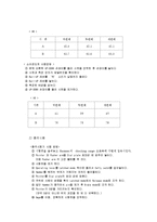 [재료 실험] 재료 실험-5