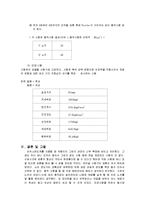 [재료 실험] 재료 실험-6