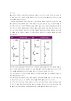 NPN, PNP 트랜지스터 실험 실험보고서-2