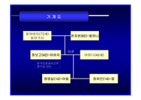 [개인재무] 개인재무-3