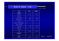 [개인재무] 개인재무-7