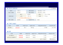 [개인재무] 개인재무-15