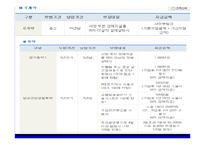 [개인재무] 개인재무-16
