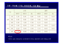 [개인재무] 개인재무-18